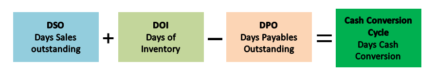 90 day dso calculation